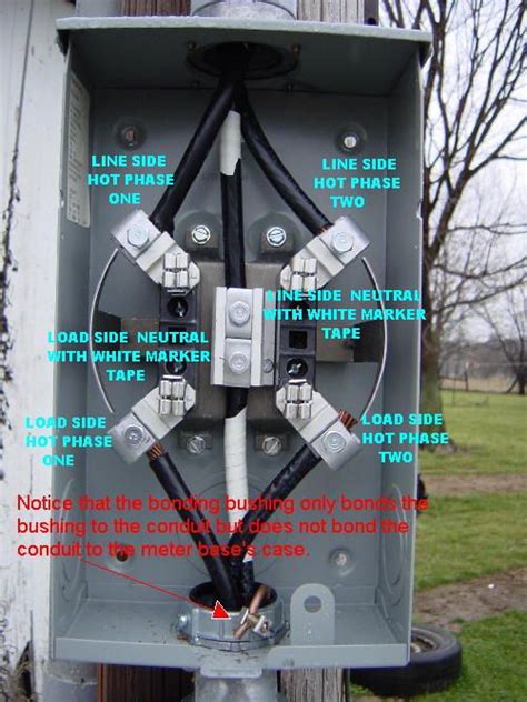 grounding fios to electric meter box|grounding at meter socket.